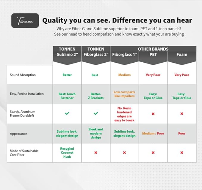 Tönnen Acoustic Panel Gray | Fiberglass 2-pack | Professional sound absorbing Panel | Decorative sound proof panel | acoustic wall panel (36x13x2 in) - Gray