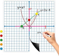 Aizweb Giant Magnetic XY Coordinate Dry Erase Grid,26" x 26" Graph Board for School Classroom Supplies,Magnetic Whiteboard with Counters,Math Manipulatives for Teacher Education