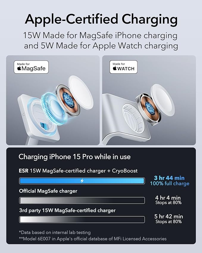 ESR 100W 6-in-1 GaN Charging Station with CryoBoost, Compatible with MagSafe Charger Stand, Magnetic Wireless Charger for iPhone 17/16/15/14/13/12, Apple Watch, AirPods Pro/3/2, Classic White