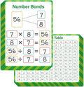 8 Packs Number Bond Whiteboards,Double Sided Dry Erase 1-12 Multiplication Chart Board Writable and Erasable White Board for Kids, Students,Classroom and Home (Each Measures 12” x 9”) Mathematics