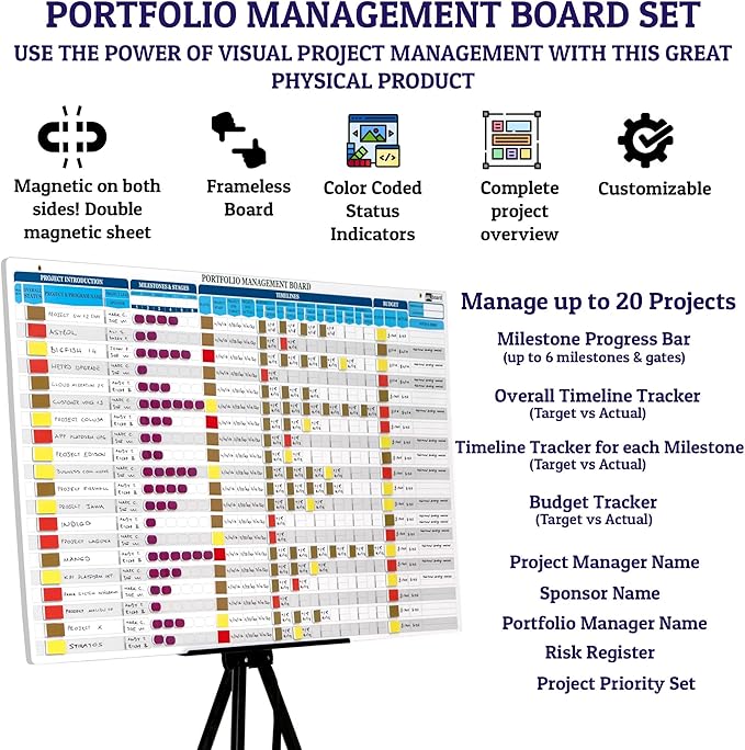 pmxboard Project Management Board Set, Combo Set XL. Project Management Bundle Project Board Kit. Ultimate Project Management Planner Toolkit. Kanban Board Set, Project Management Board Set, 2 in 1